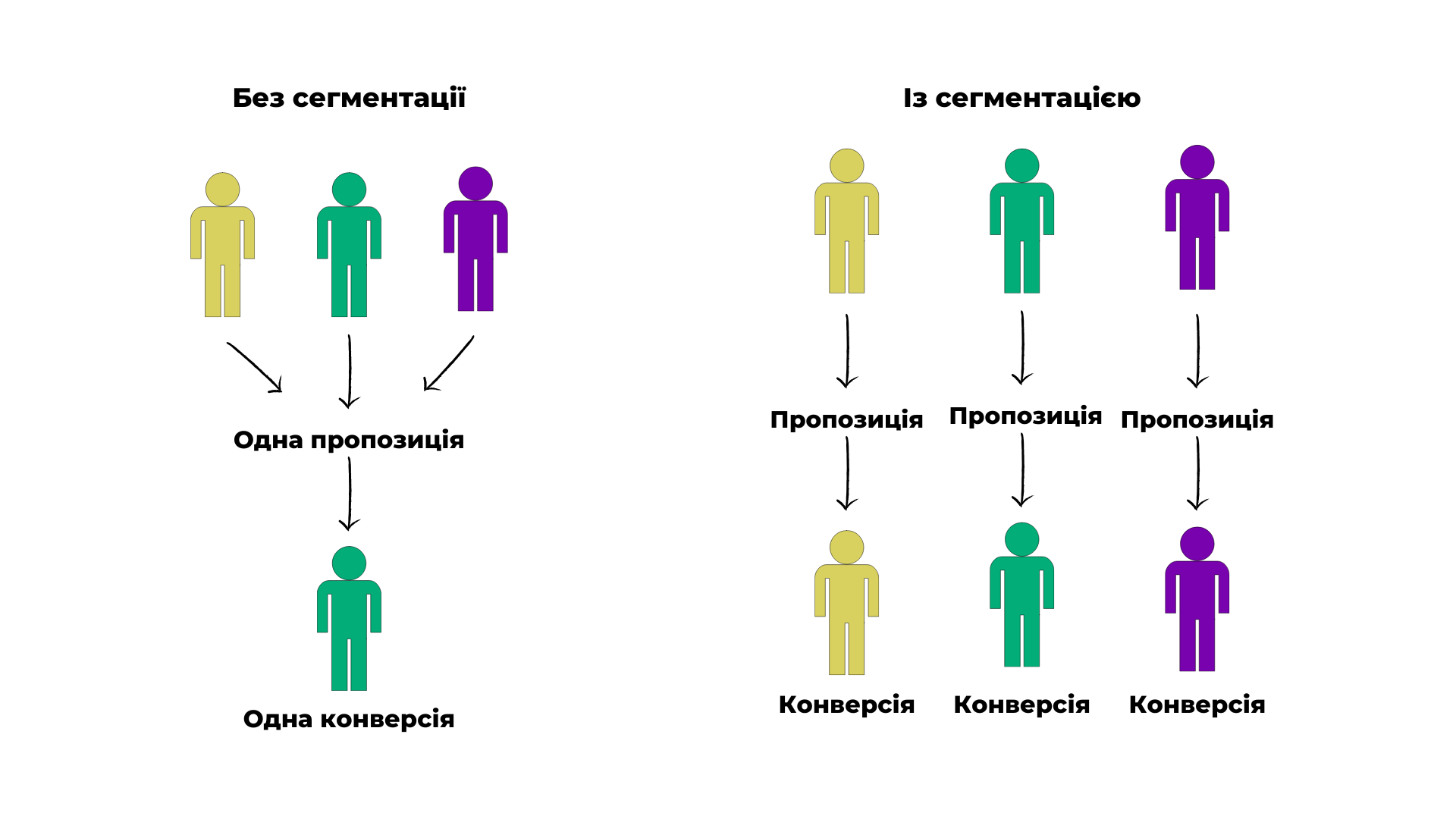 Результати сегментації