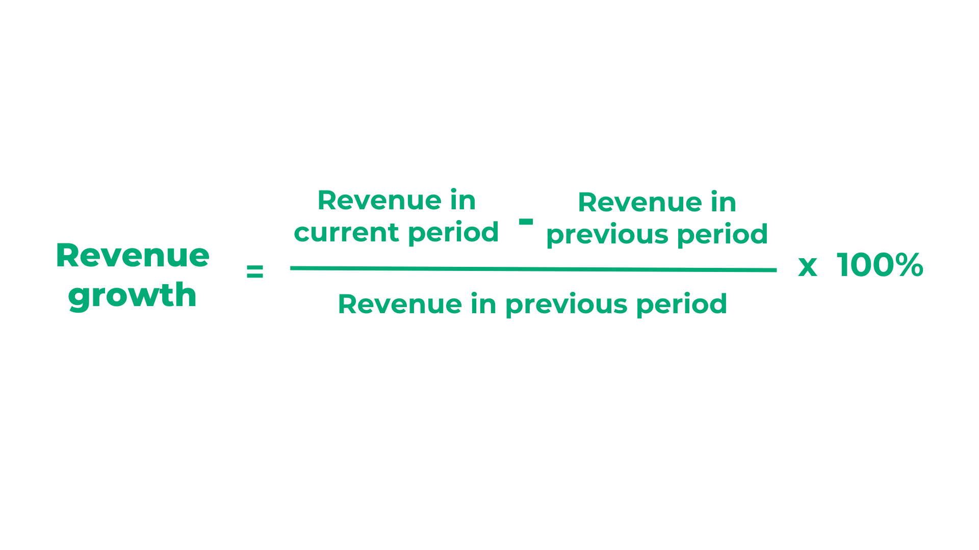 Revenue Growth Formula