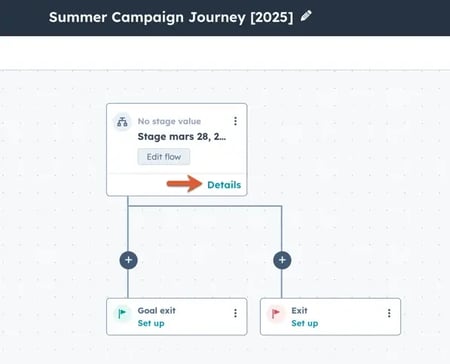 6. details to access journey starting stage