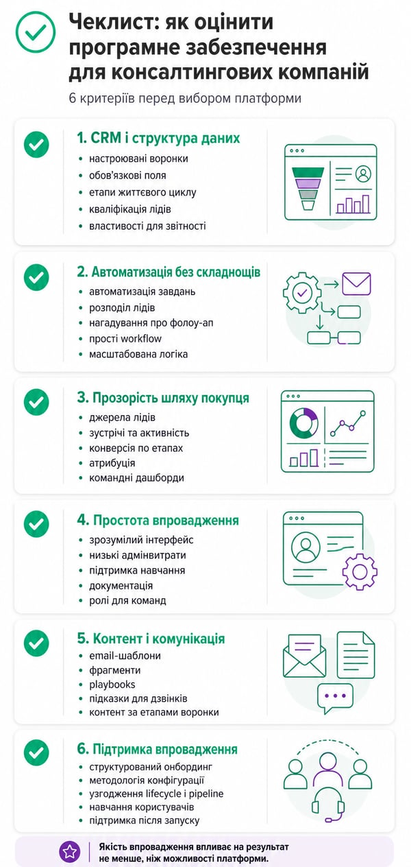 Checklist_Sales_Enablement_Ua