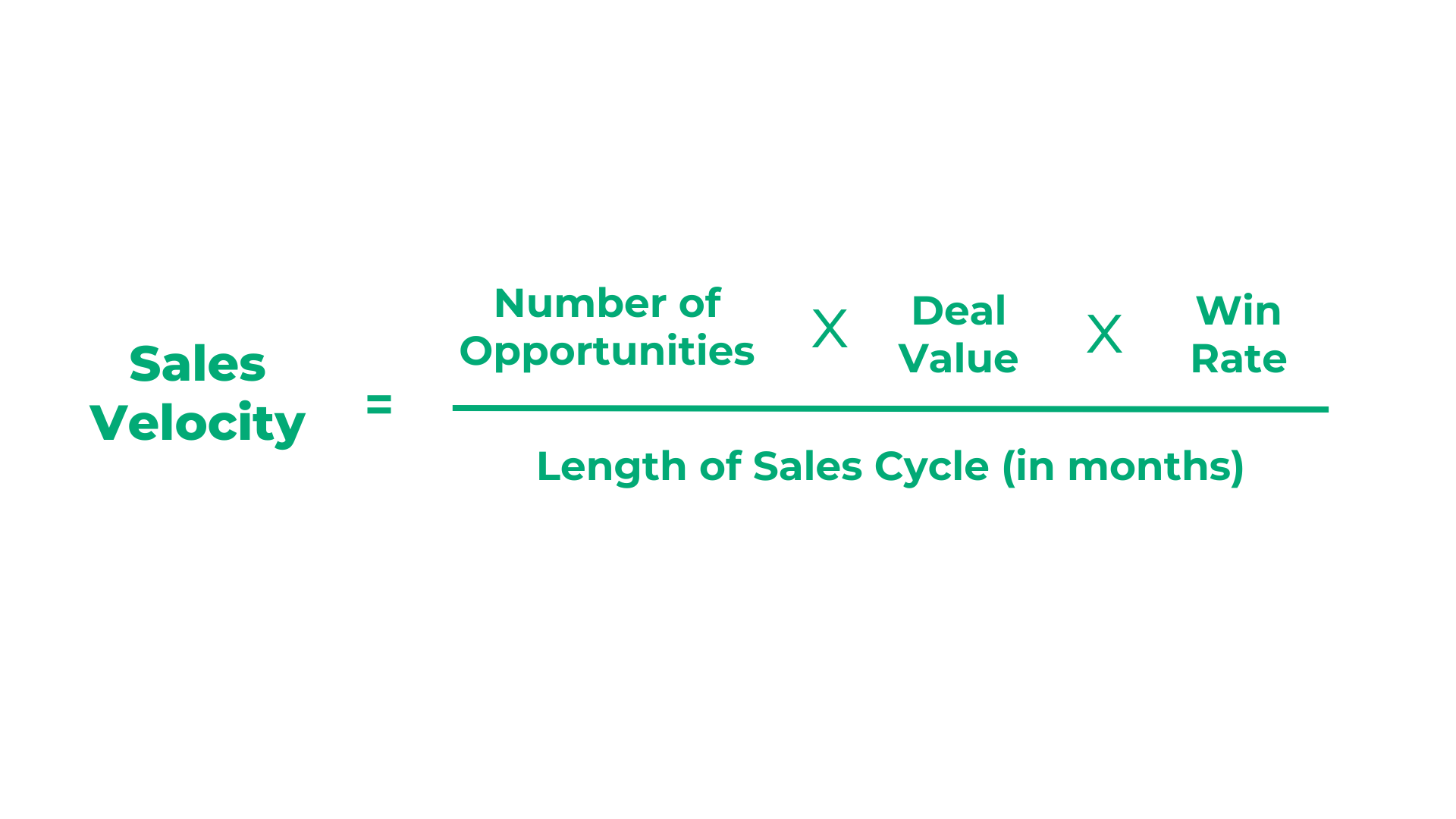 Sales Velocity Formula