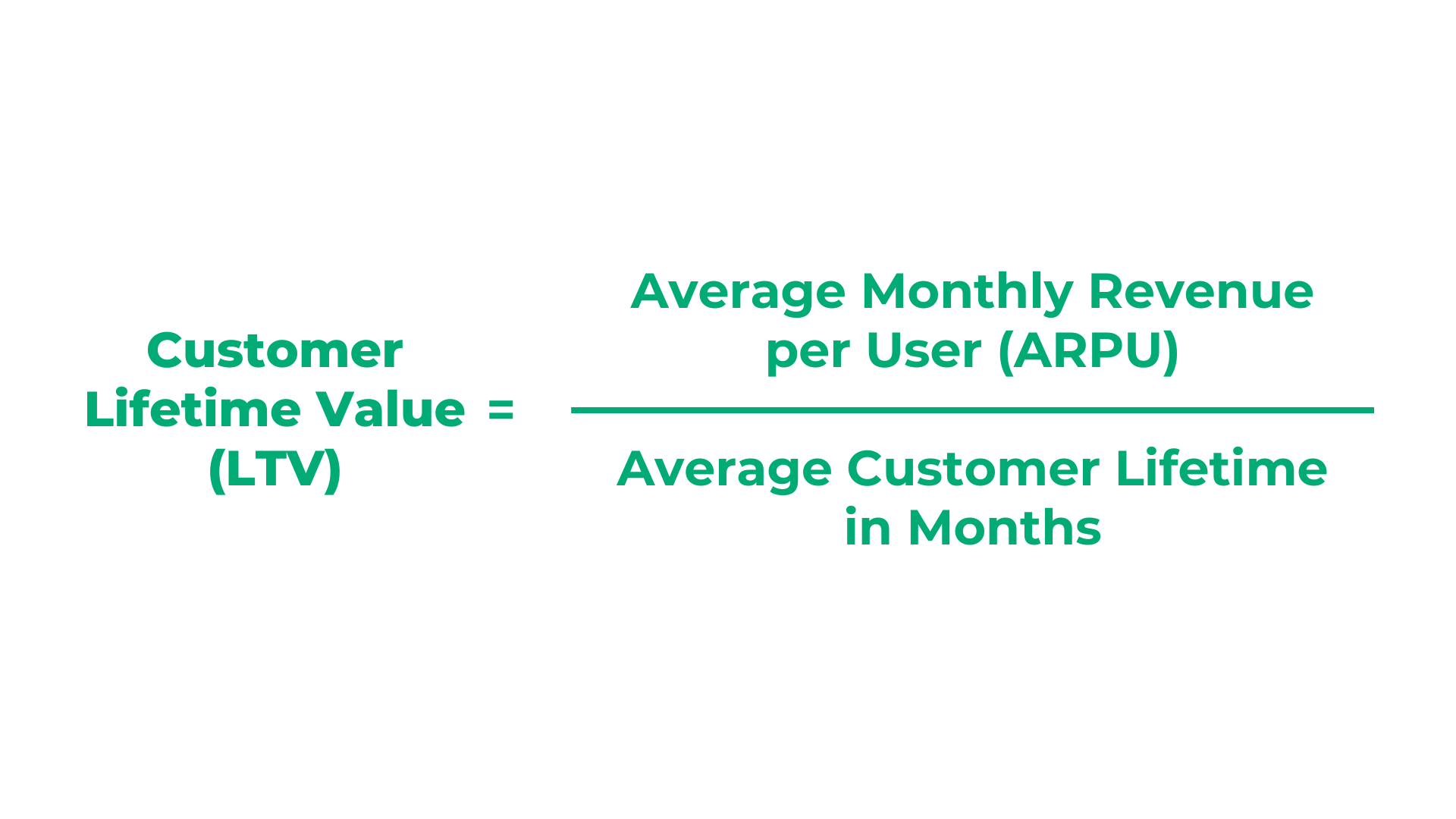 Customer Lifetime Value (LTV) Formula