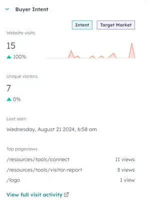 9. View full visit activities