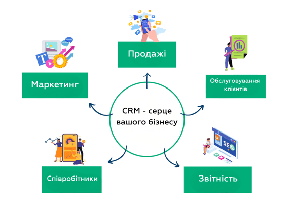 CRM Implementation Ukr