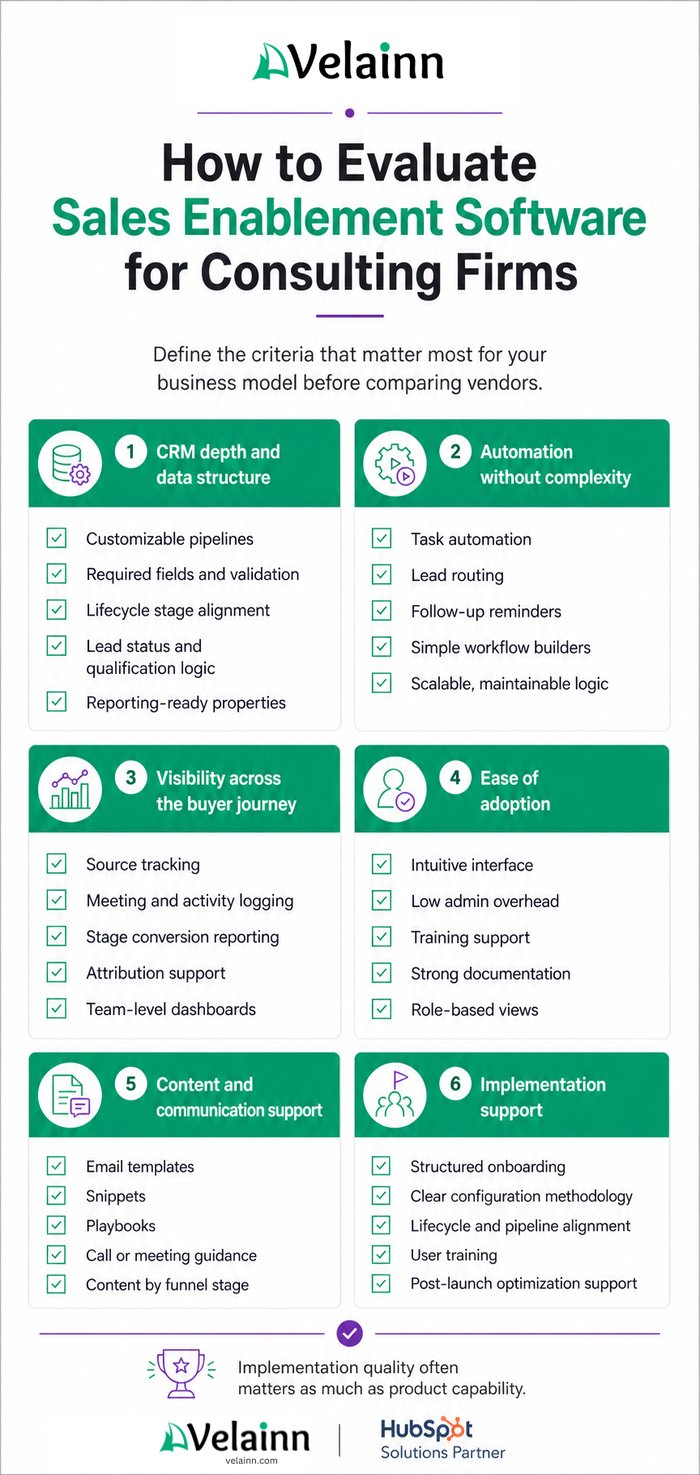 Checklist sales enablement software