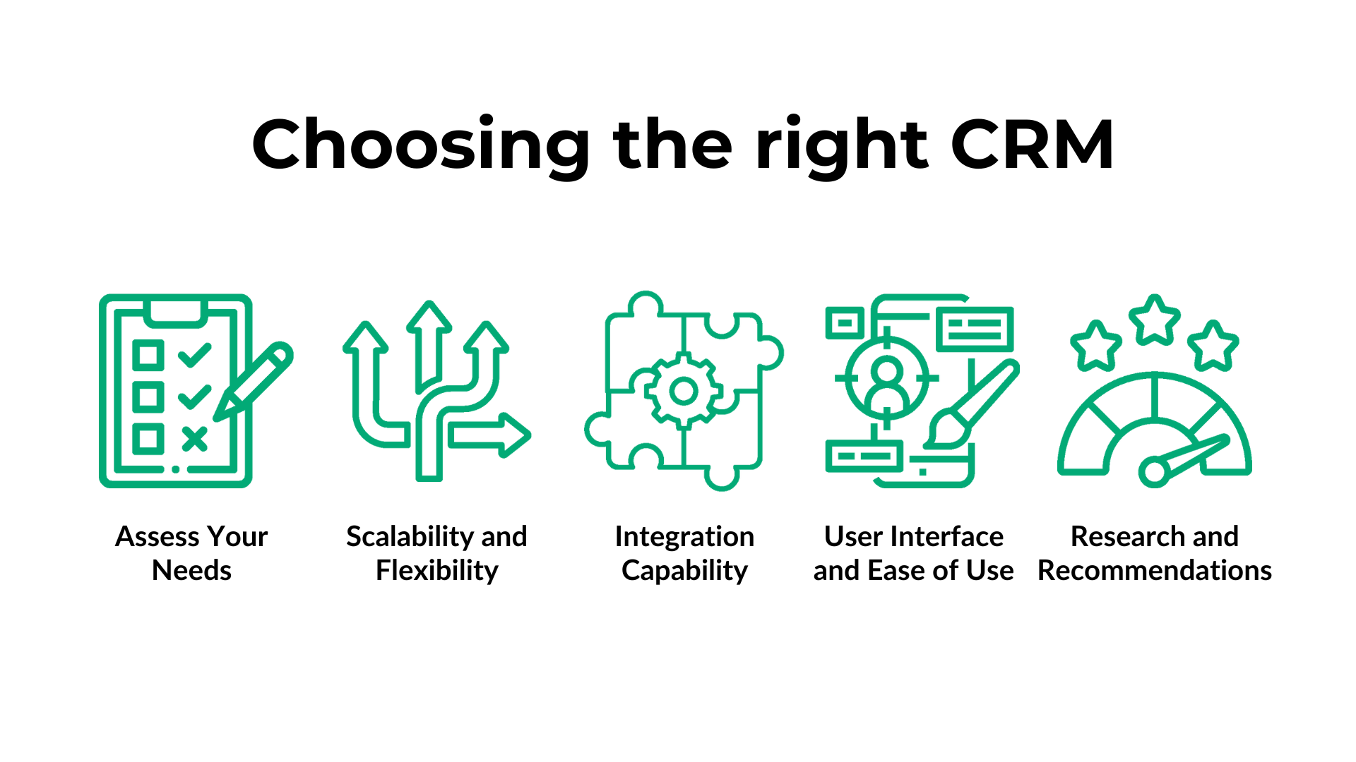 Choosing the right CRM