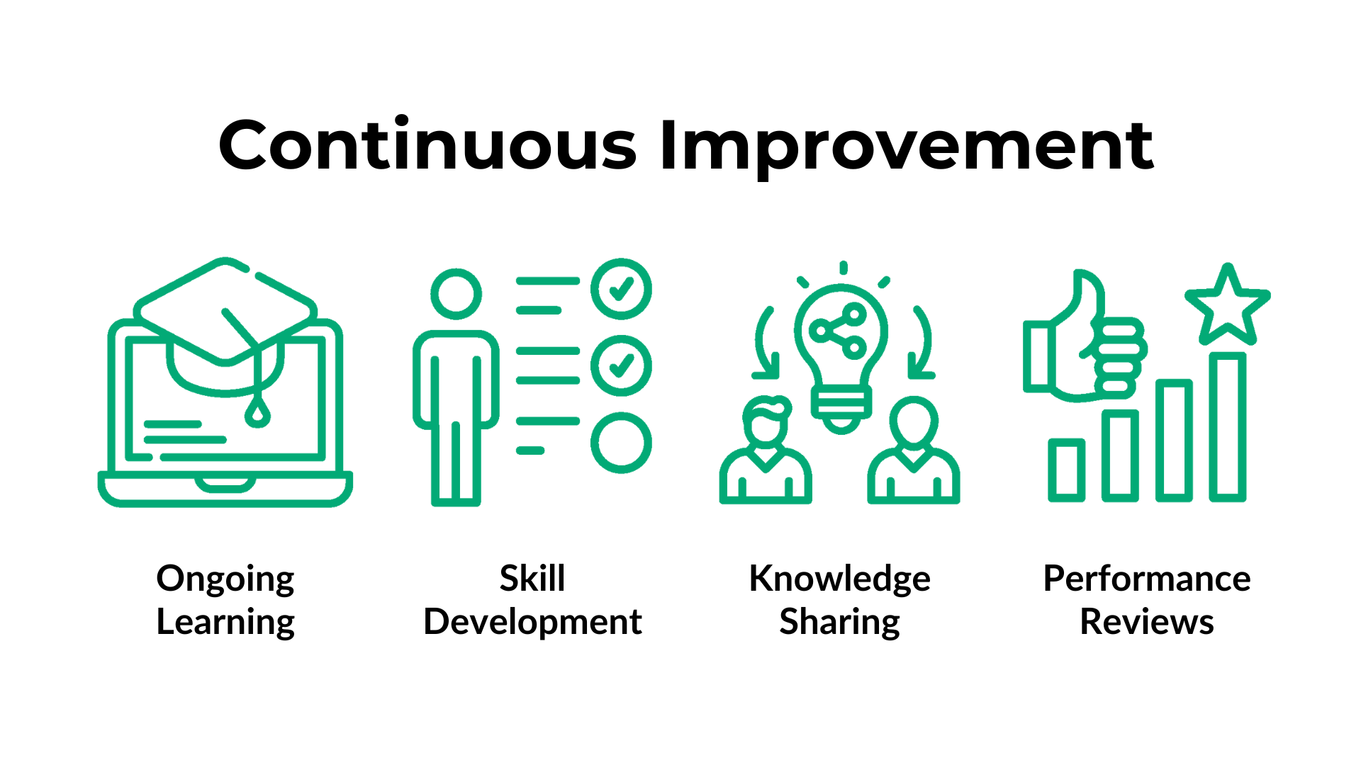 Continuous Improvement