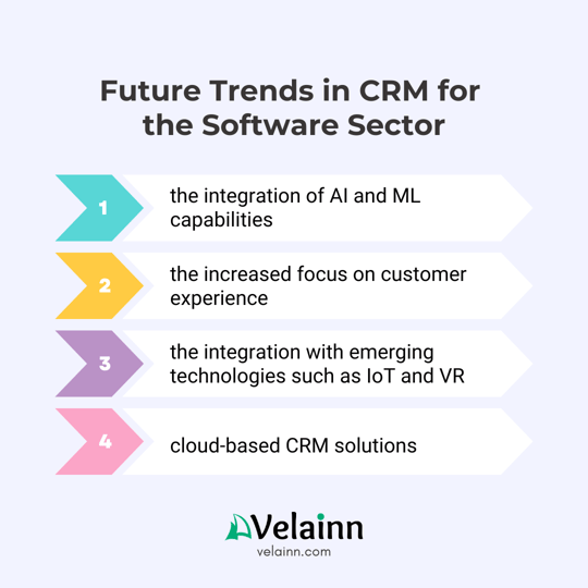 Future trentds in CRM