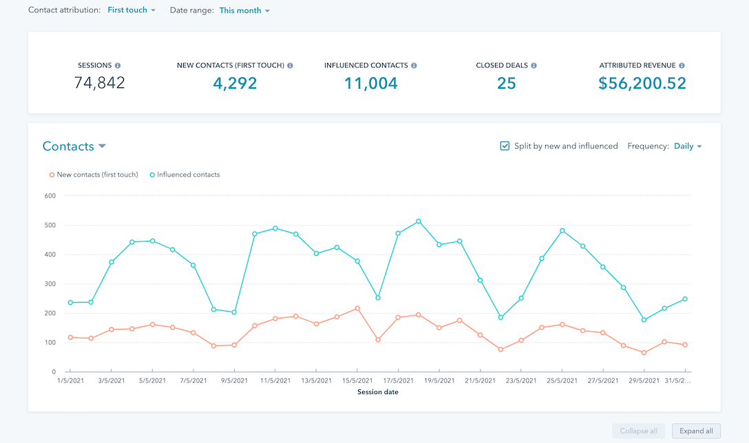 HubSpot general dashboard example-1