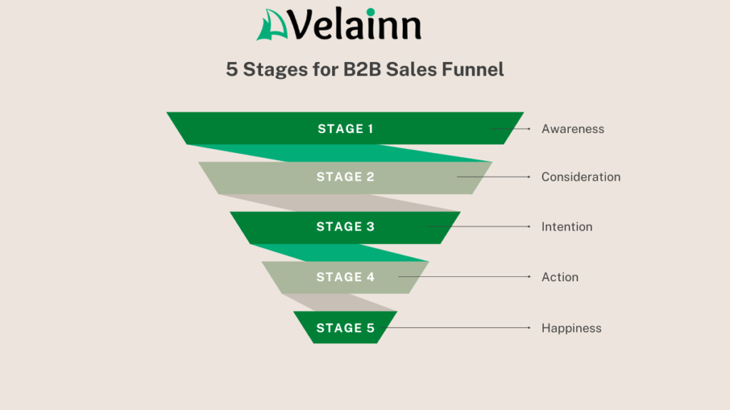 5 Stages for B2B Sales Funnel
