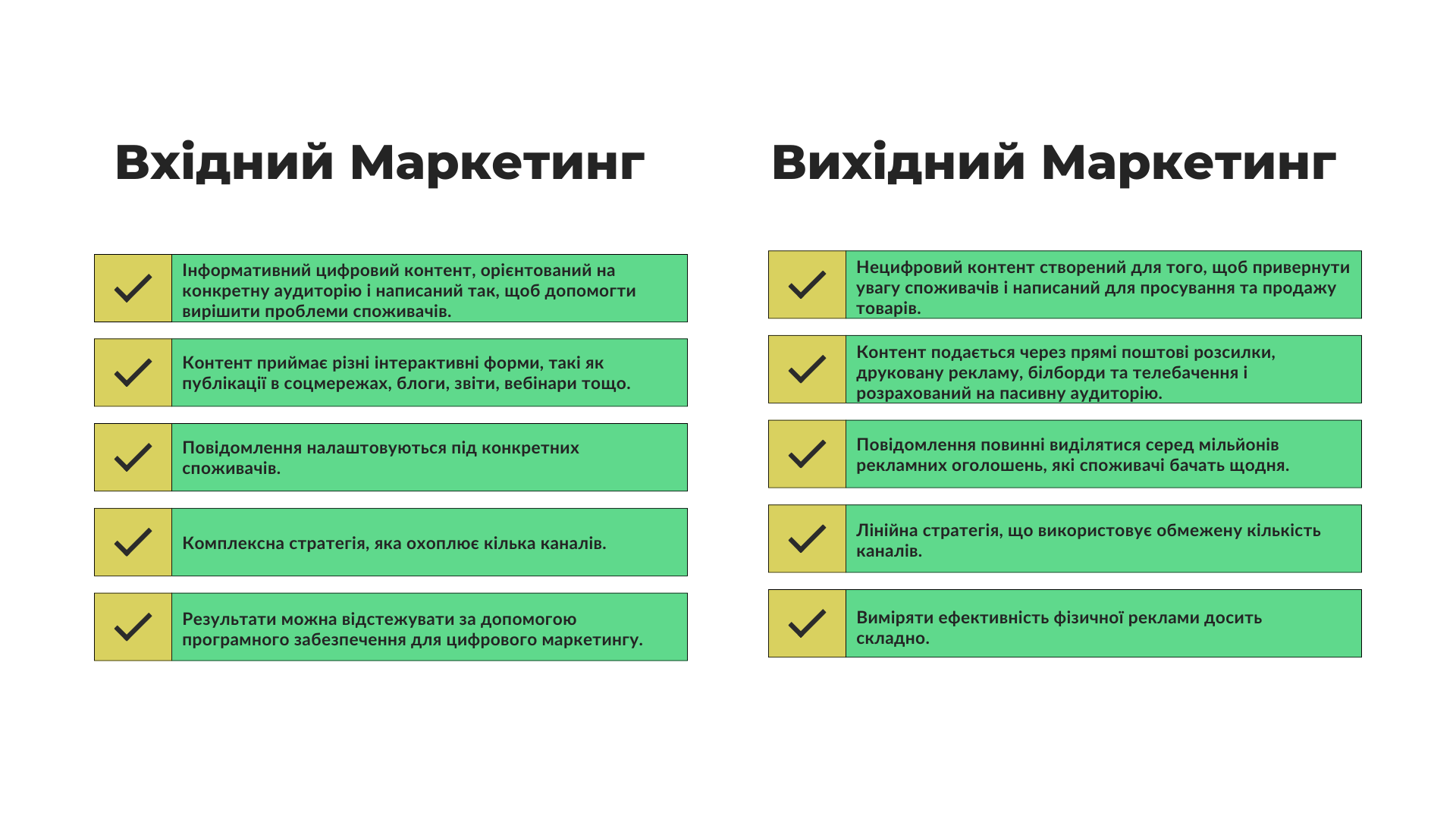 Inbound vs Outbound Marketing ua 1