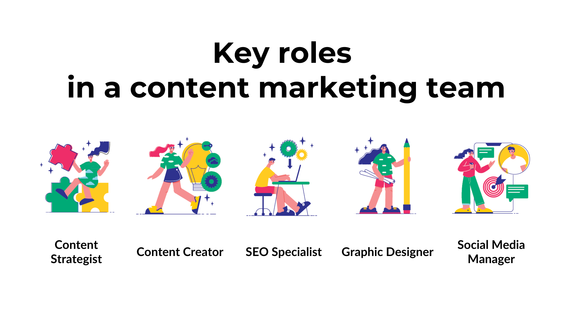 Key roles in content marketing team