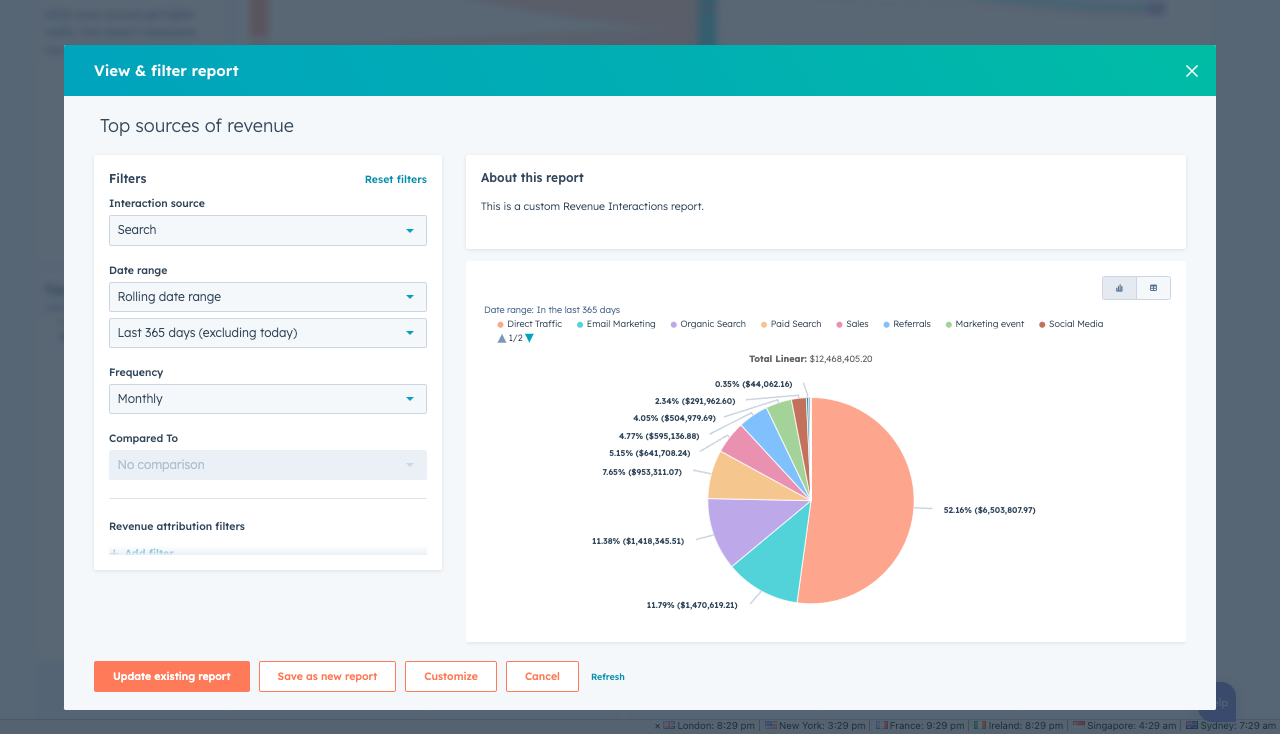 Report HubSpot Velainn