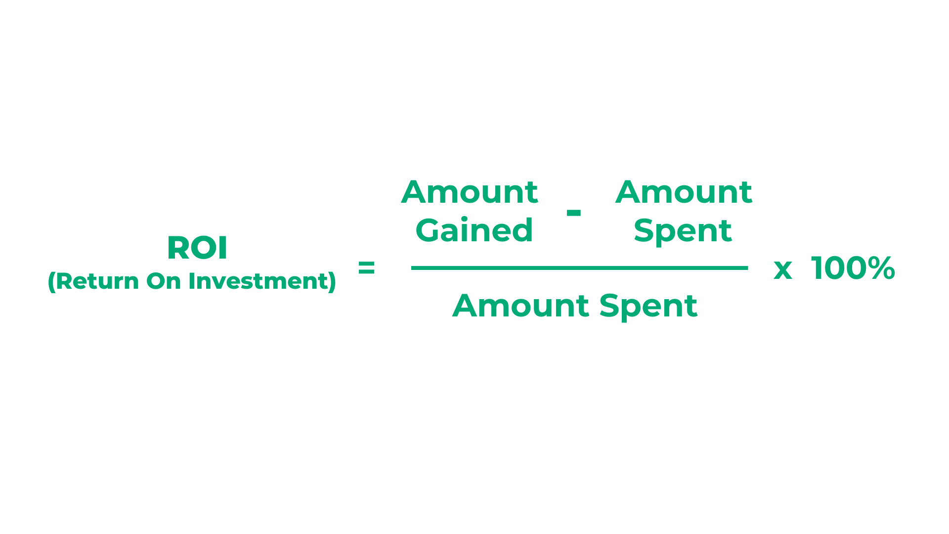 Marketing ROI Formula