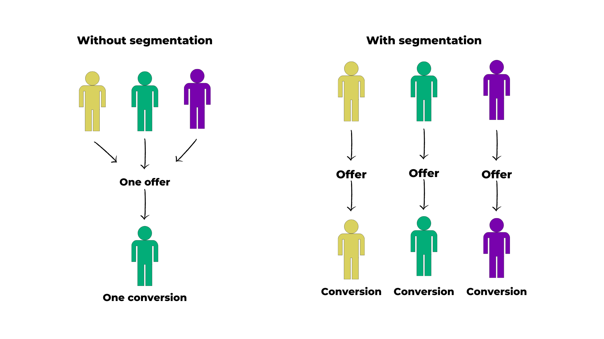 Results of Audience Segmentation