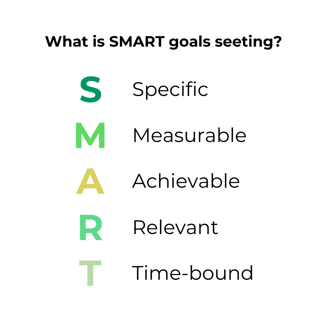 SMART goals setting