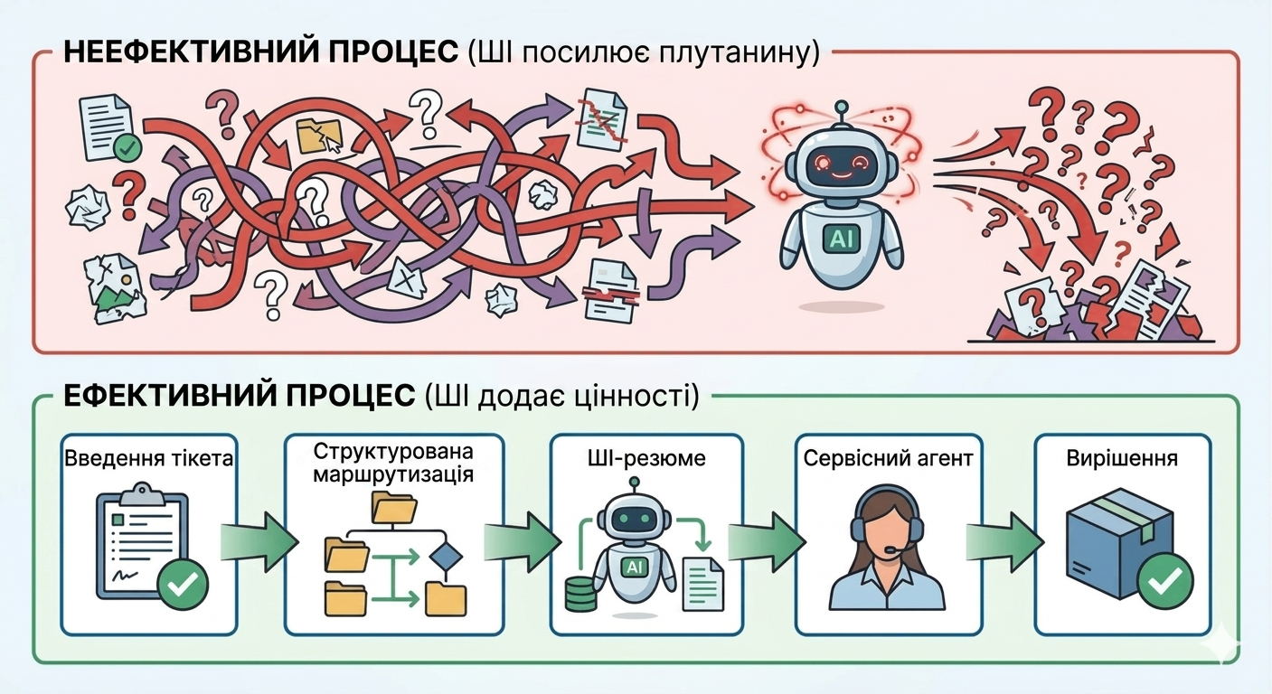 ШІ посилює плутанину