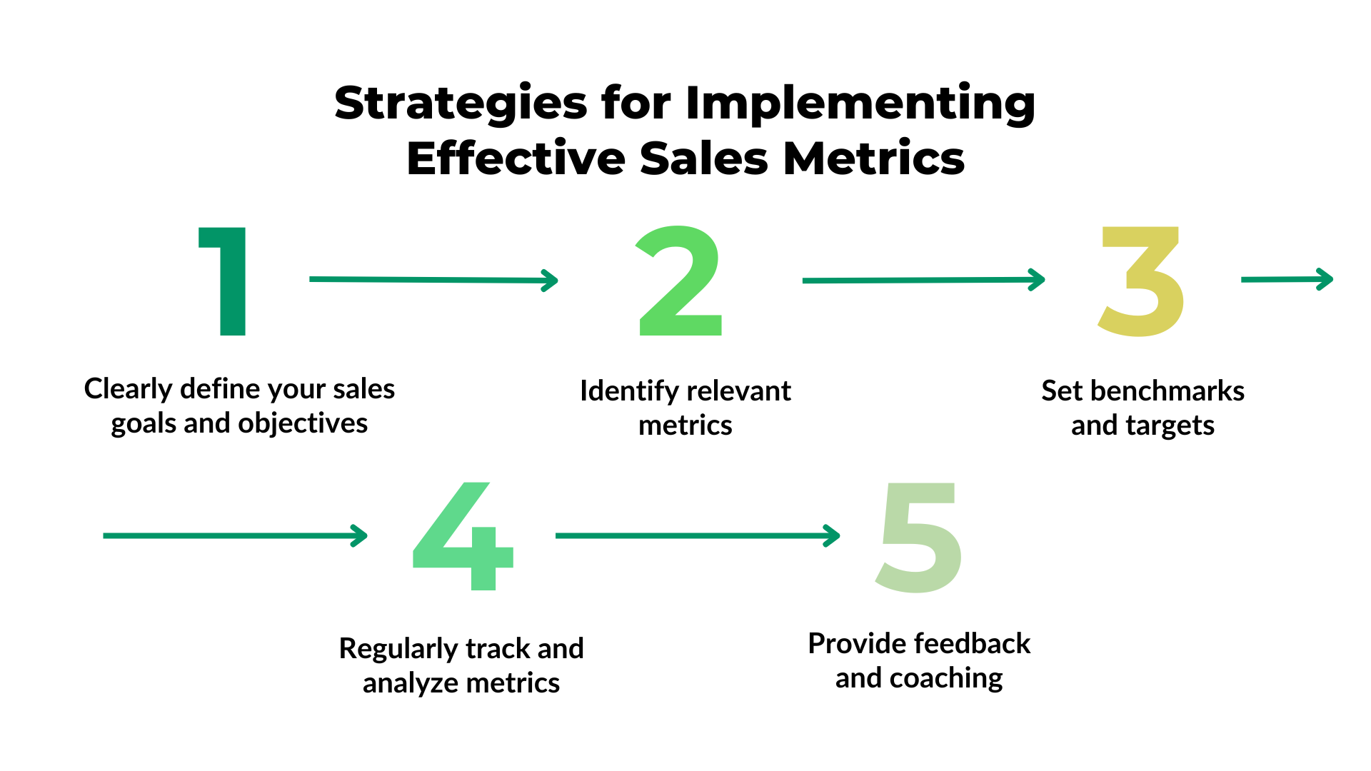 Strategies for Implementing Effective Sales Metrics