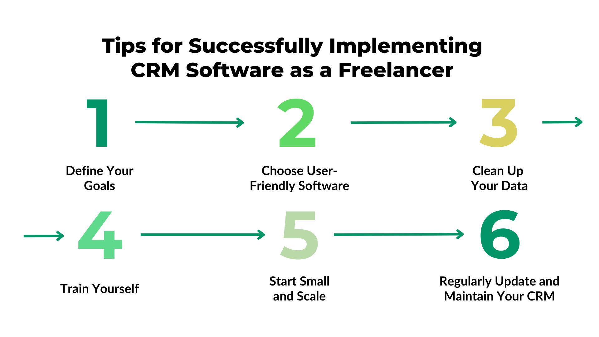 Tips for Successfully Implementing CRM Software as a Freelancer