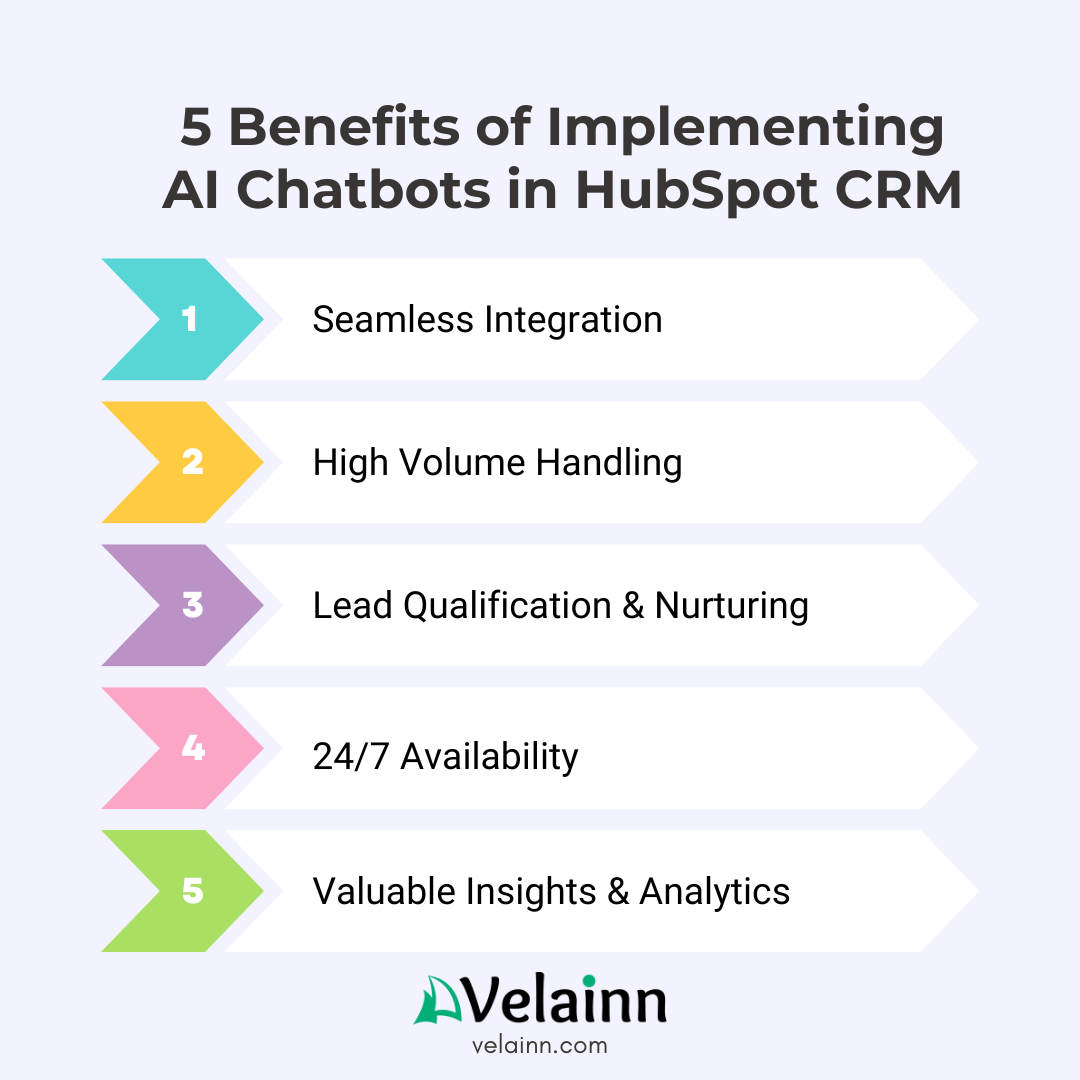 5 benefits of implementing AI Chatbots in HubSpot CRM