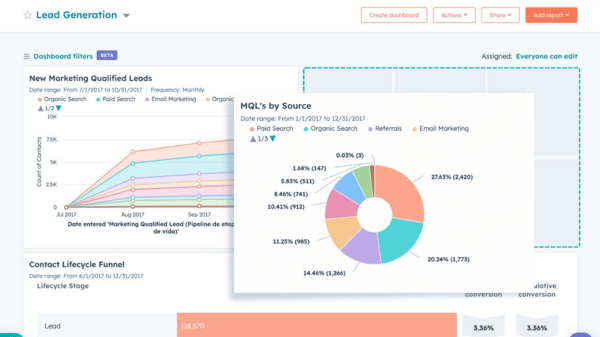 Website Report