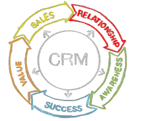 crm implement