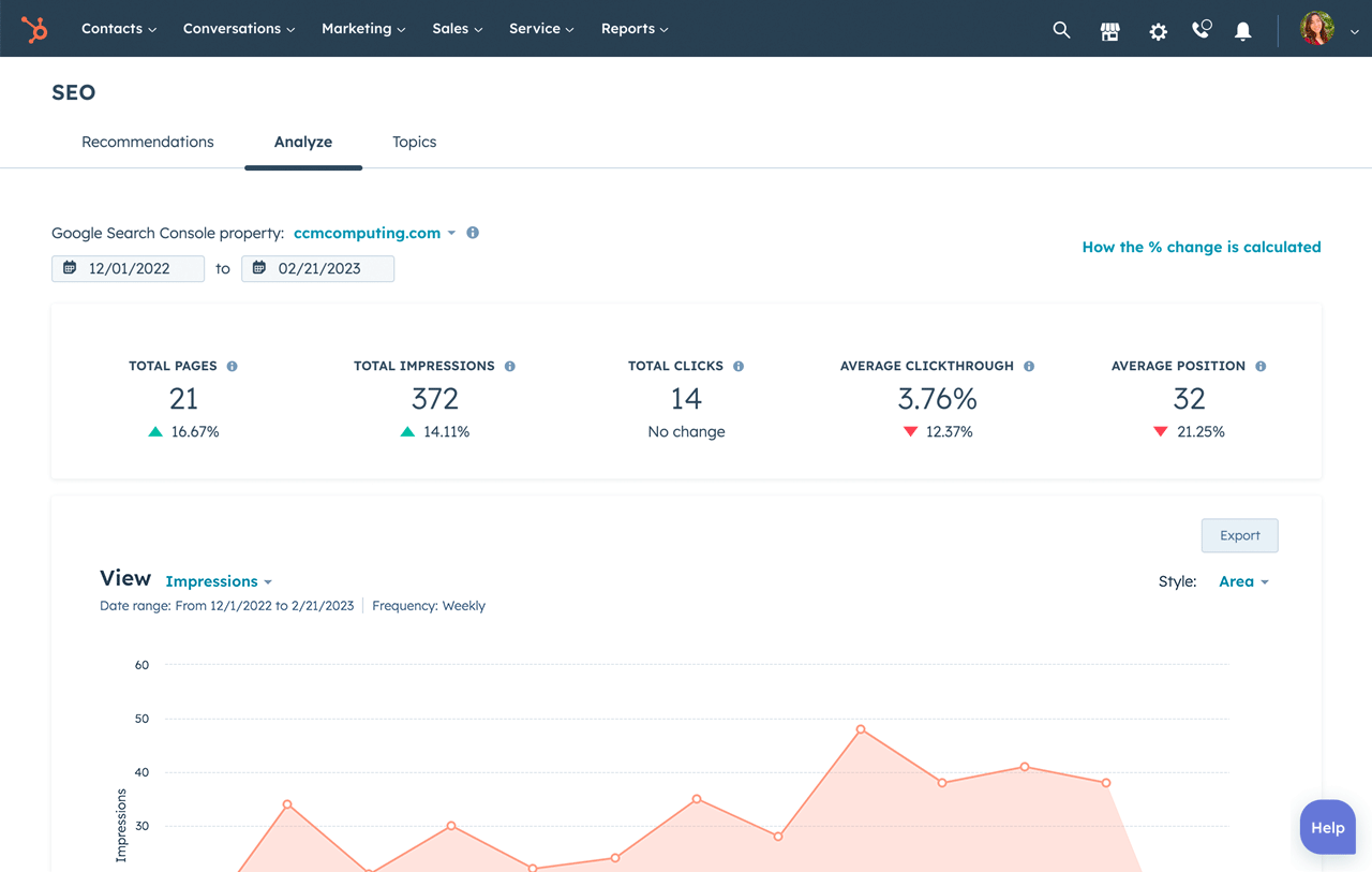 HubSpot ROI