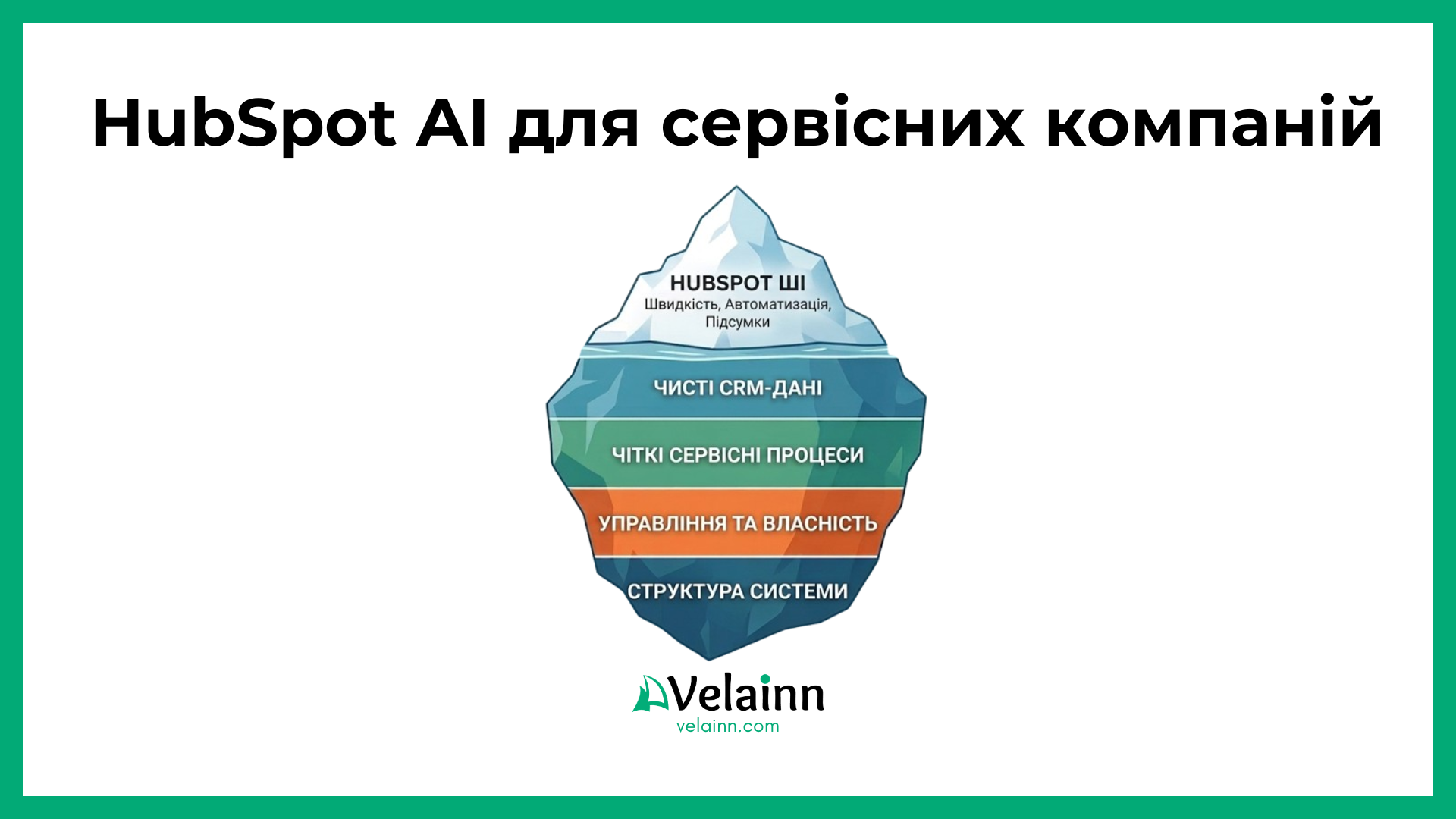 HubSpot AI для сервісних компаній
