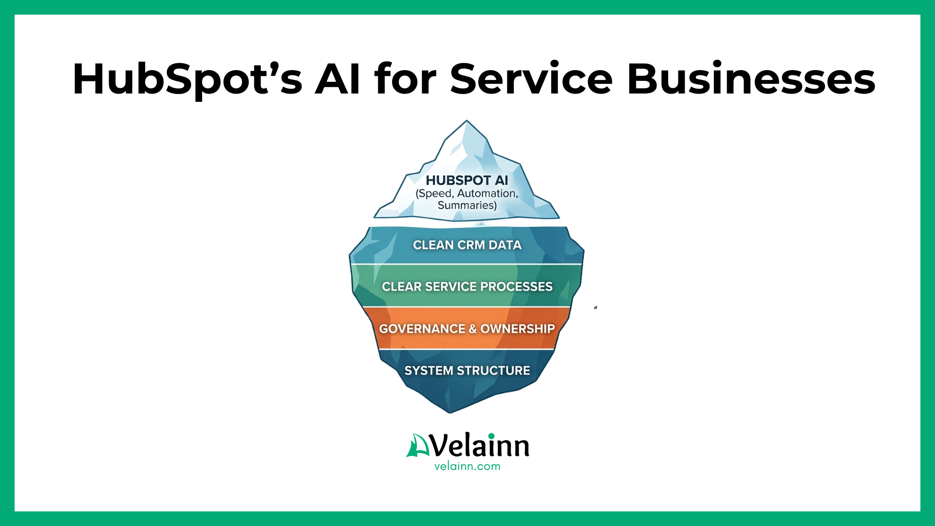 How to Evaluate the CRM Company HubSpot’s AI for Service Businesses