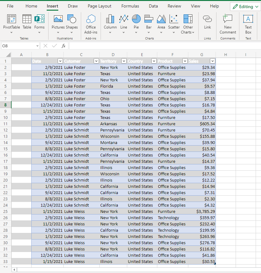 create a report that displays the quarterly sales by territory