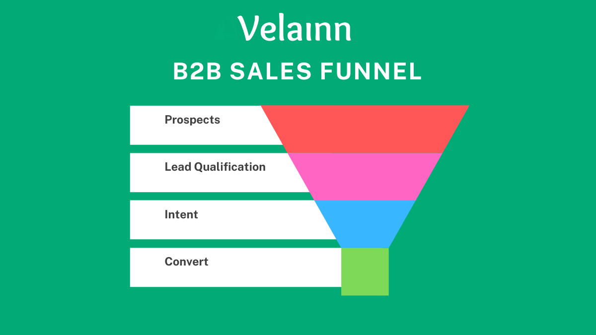 B2B Sales Funnel